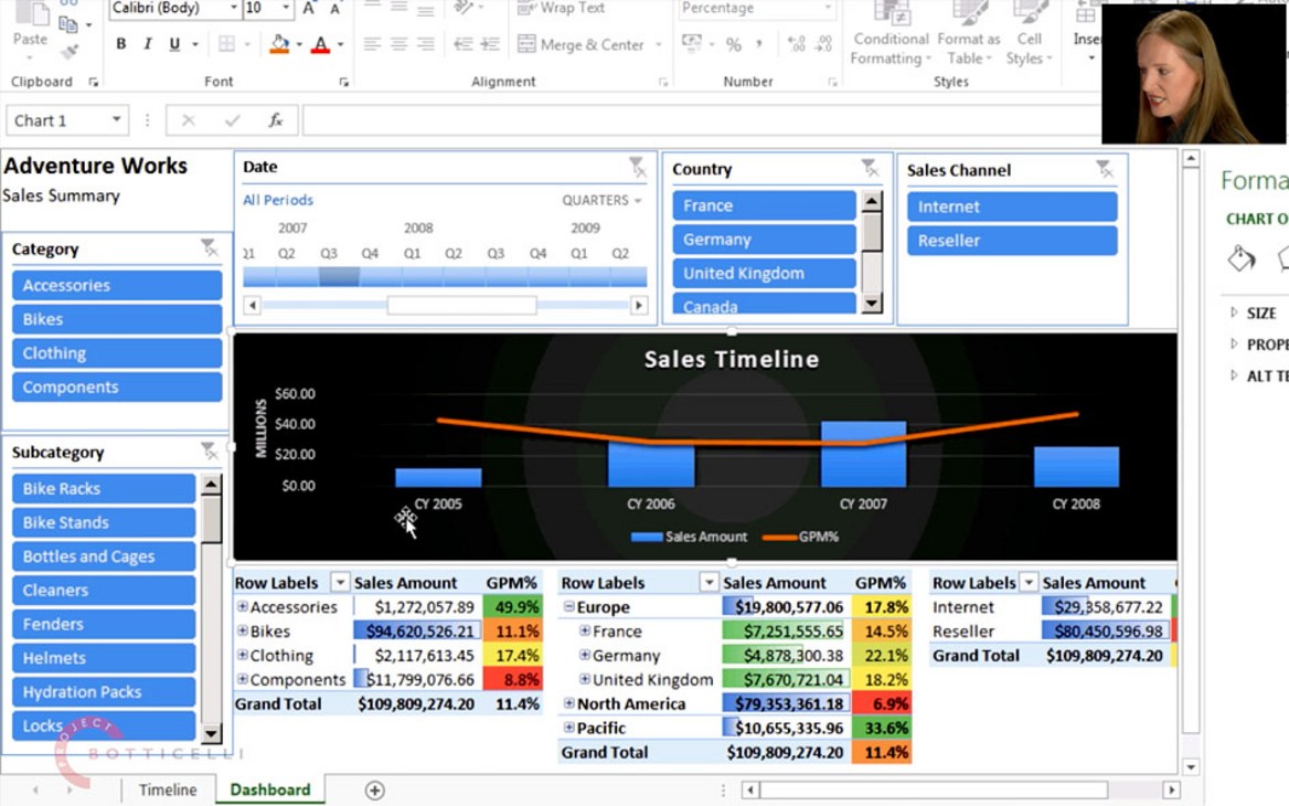 How to Make Enterprise Dashboards in Excel Tecflix